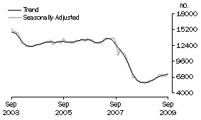 Graph: Non-banks