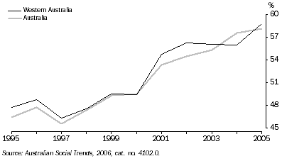 Graph: Educational Attainment, People Aged 25–64 with a Vocational or Higher Education Qualification