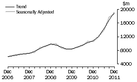 Graph: Mining