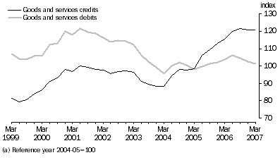 Graph: Implicit Price Deflator(a)
