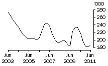 Graph: Calves