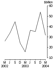 Graph - Total demand for credit