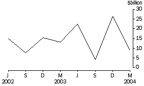 Graph - Currency and deposits liabilities, Banks