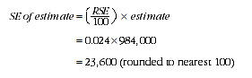 Equation: Example showing calculation of standard error of an estimate