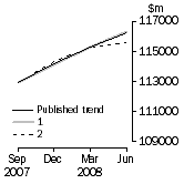 Graph: Graph - What If Inventories (chain volume measures)