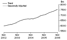 Graph: Industry trends_Food retailing