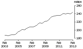 Graph: PART TIME