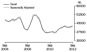Graph: Banks