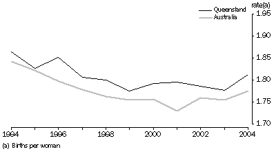 TOTAL FERTILITY RATES
