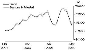 Graph: Banks