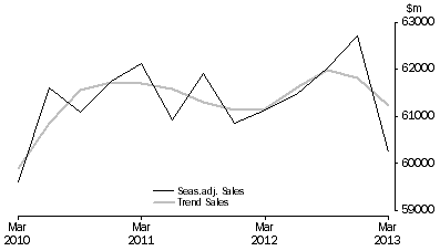 Graph: Construction