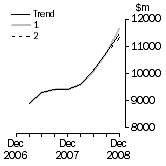 Graph: What If Buildings