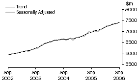 Graph: Industry trends_Food retailing