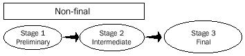 Diagram - non final