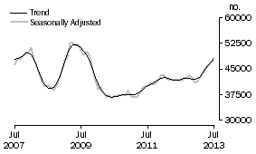 Graph: Banks