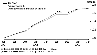 Graph: Comparison of PBLCI and analytical living cost indexes