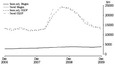 Graph: Mining