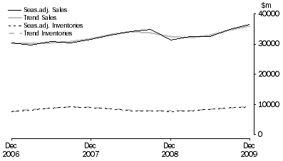 Graph: Mining