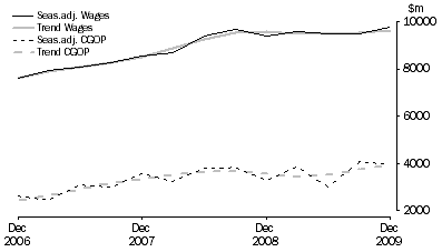 Graph: Construction