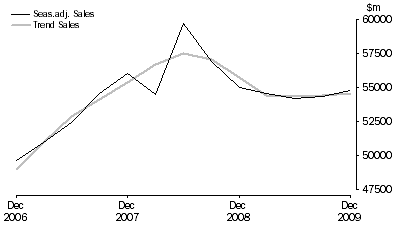 Graph: Construction