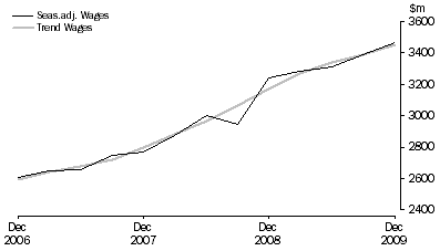 Graph: Education and Training
