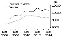 Graph: New South Wales and Victoria