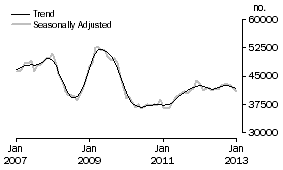 Graph: Banks