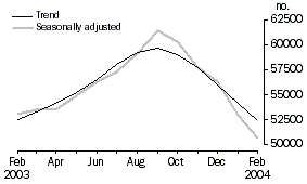 Graph: Housing Finance Australia