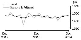 Graph: Department Stores
