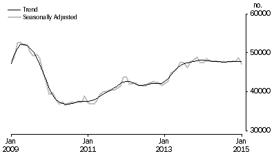 Graph: Banks