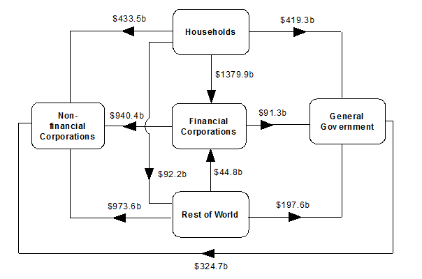 Diagram: At end of June Quarter 2016