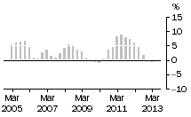 Graph: Engineering