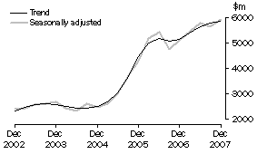 Graph: Mining, CVM