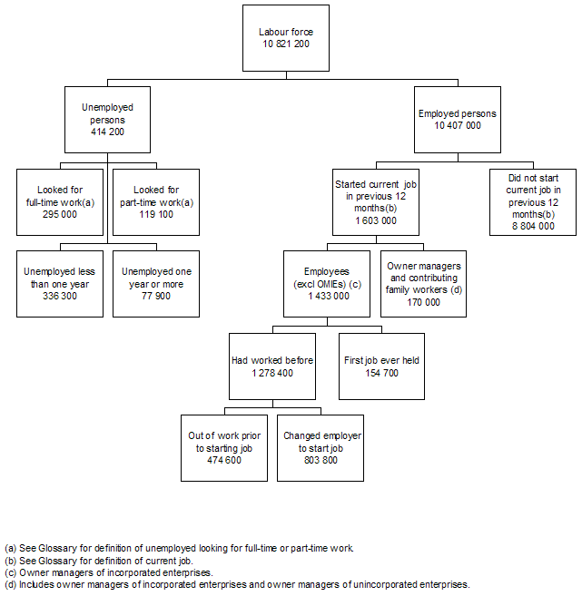 Diagram: Conceptual Framework