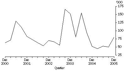 Graph: Working days lost