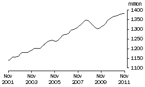 Graph: FULL TIME