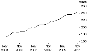 Graph: PART TIME