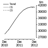 Graph: What if Total asset