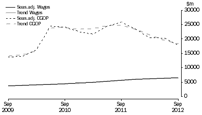 Graph: Mining