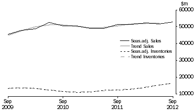 Graph: Mining