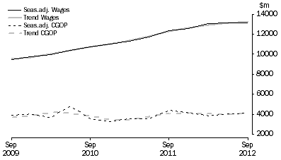 Graph: Construction