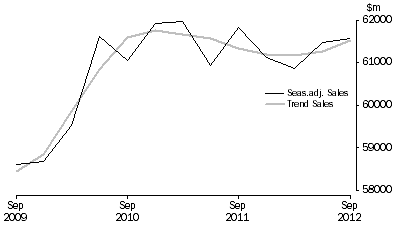 Graph: Construction