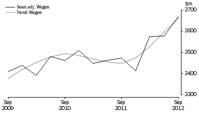 Graph: Education and Training