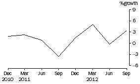 Graph: Total Consolidated Assets