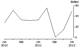 Graph: CURRENCY AND DEPOSITS LIABILITIES, Banks