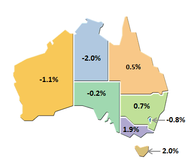 Diagram: Graph shows STATE FINAL DEMAND Quarterly Volume�measures Seasonally adjusted