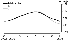 Graph: what if_version1