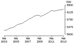 Graph: MALES