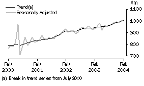 Graph: industry graphs_clothing & soft good ret