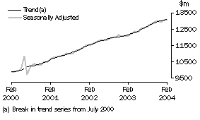 Graph: industry graphs_total retail (excl hos)